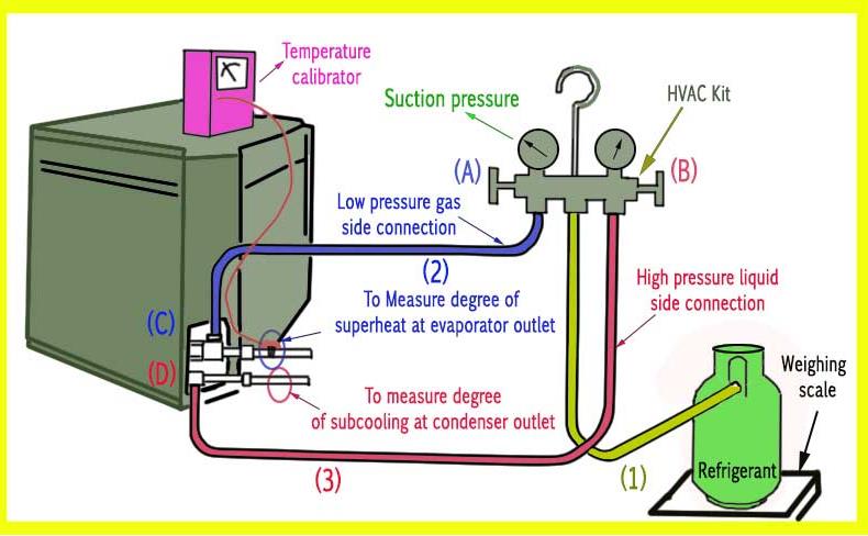 Ki jan yo enjekte frijidè nan sistèm lan èkondisyone How to inject refrigerant into the air conditioning system