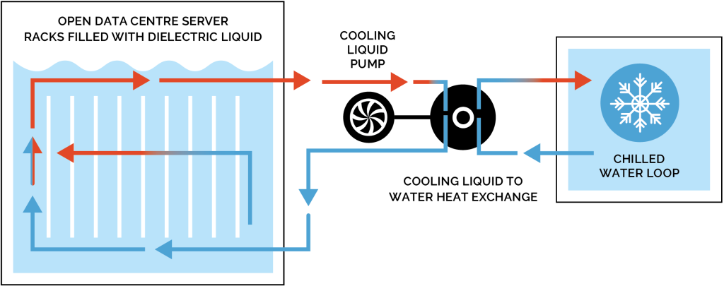 single phase immersion single phase immersion